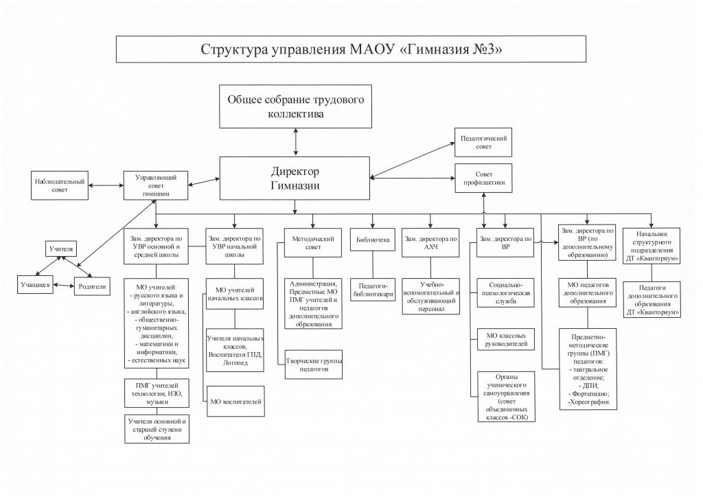 Гимназия 3 южно сахалинск карта